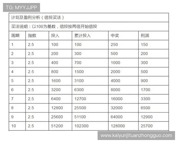 开云足球官网赛事投注指南帮助新手快速掌握投注技巧和规则