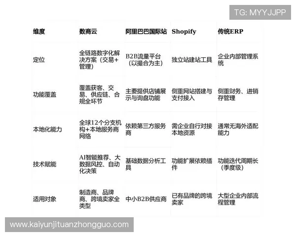 开云KY国际版：结合科技创新推动奢侈品行业数字化转型的最新实践与应用