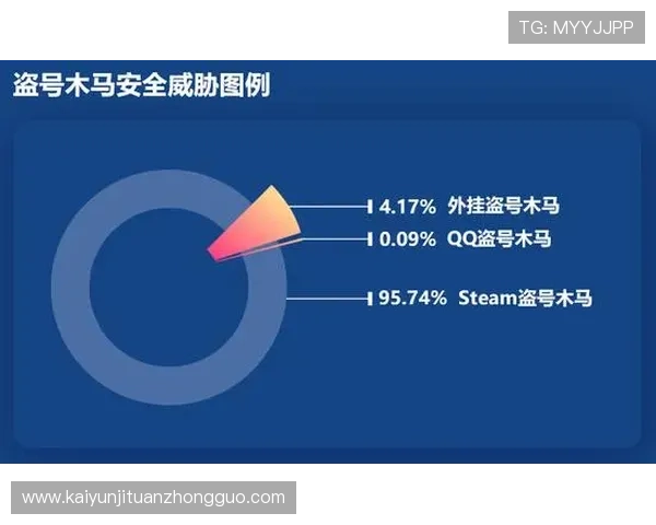 如何避免注册过程中遇到的安全风险确保游戏账号安全