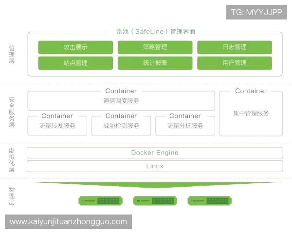 云开旗舰平台安全保障措施详解确保游戏数据安全与用户隐私保护