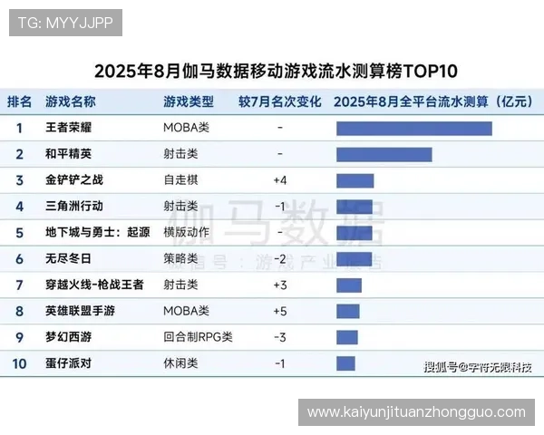 开云ky官方人口统计数据详解及其在游戏市场竞争中的战略意义分析 开云ky官方人口统计数据详解及其在游戏市场竞争中的战略意义分析