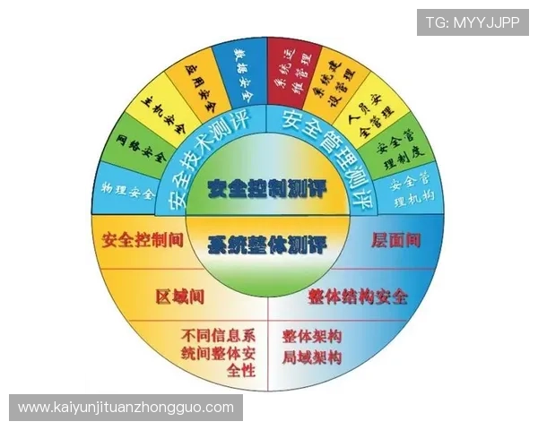 开云官方网页登录最新安全措施介绍确保玩家账号信息安全与顺畅登录体验